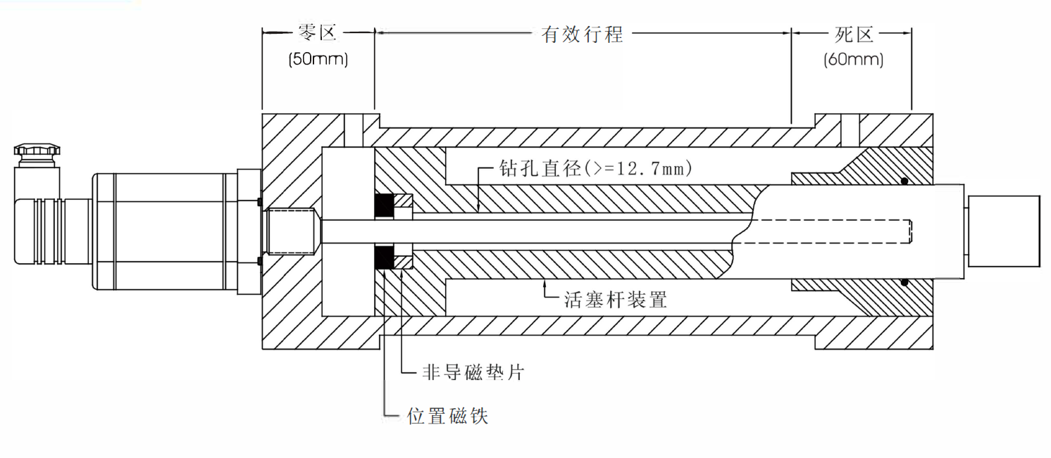 磁致伸縮位移傳感器安裝應用主要特點